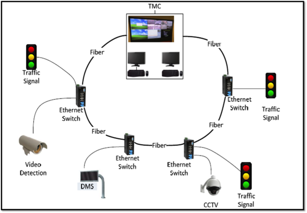 Interconnect_Project