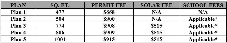 ADU Plan Fees